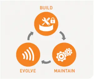 Sensor Logic Build Evolve