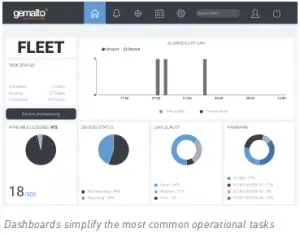SensorLogic Dashboard